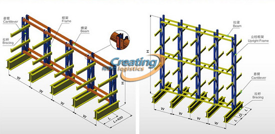 懸臂式貨架結(jié)構(gòu)
