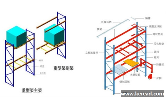 100%揀選率：普通重型貨架的優(yōu)勢(shì)