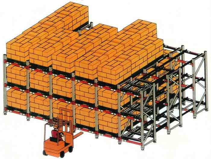 壓入式貨架的工作原理