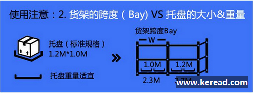 可調式托盤貨架和叉車使用時應注意的那些事項