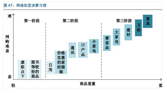 物流模式正在悄然改變，這個(gè)才是真正原因