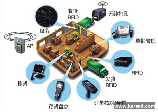 智能物流發(fā)展迅速 市場競爭激烈