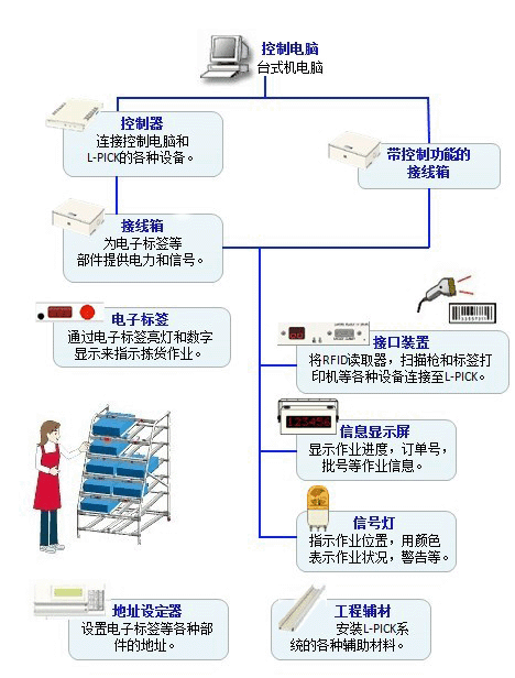 電子燈光標簽