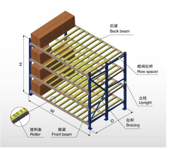 中B型流利式貨架示意圖
