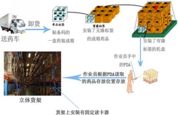 系統(tǒng)使用流程圖