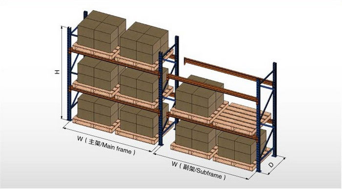 化工行業(yè)貨架結構圖